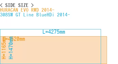 #HURACAN EVO RWD 2014- + 308SW GT Line BlueHDi 2014-